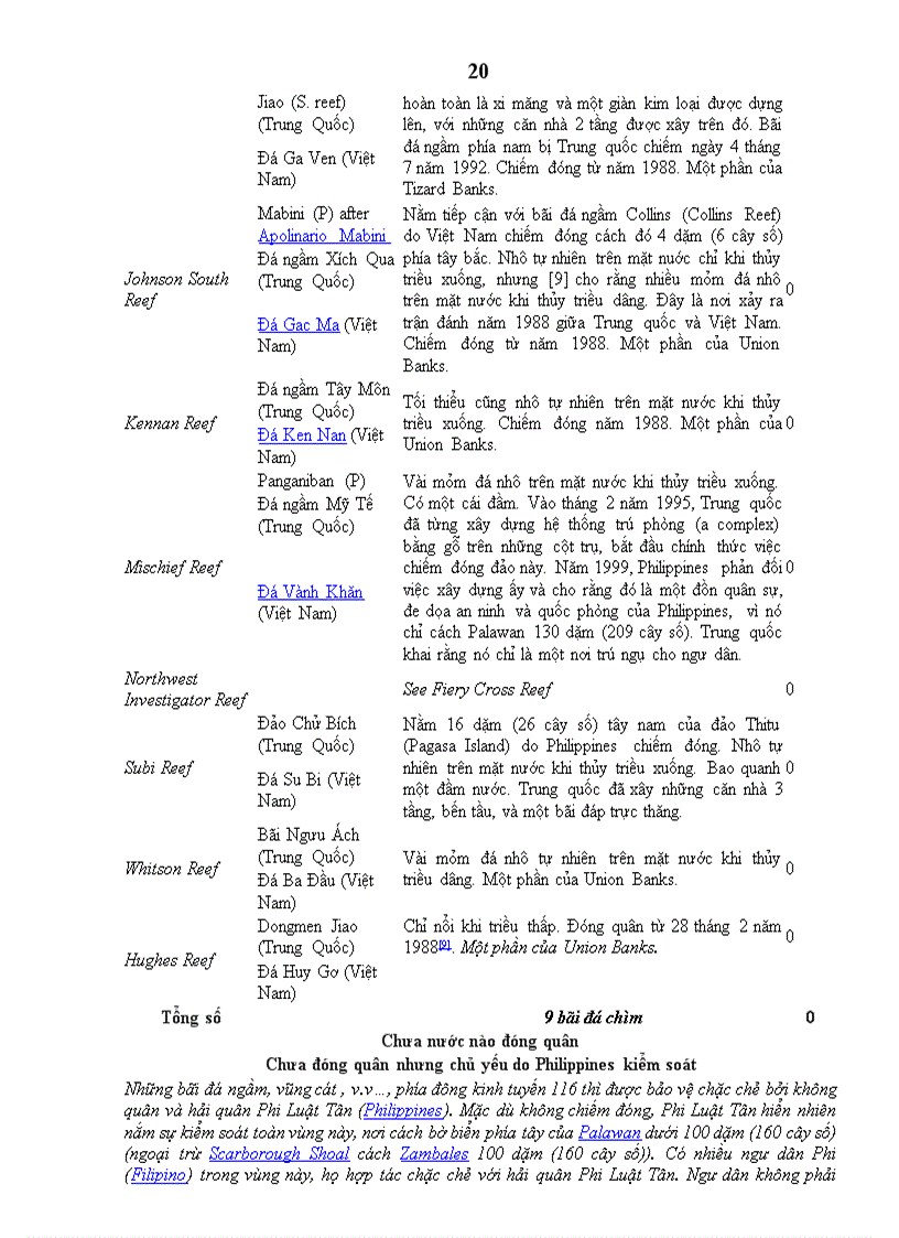 image for page Trường Sa