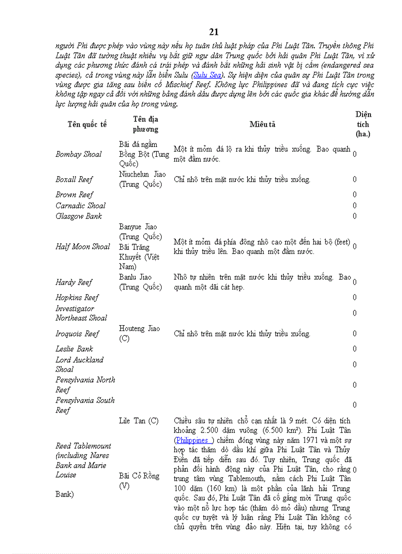 image for page Trường Sa