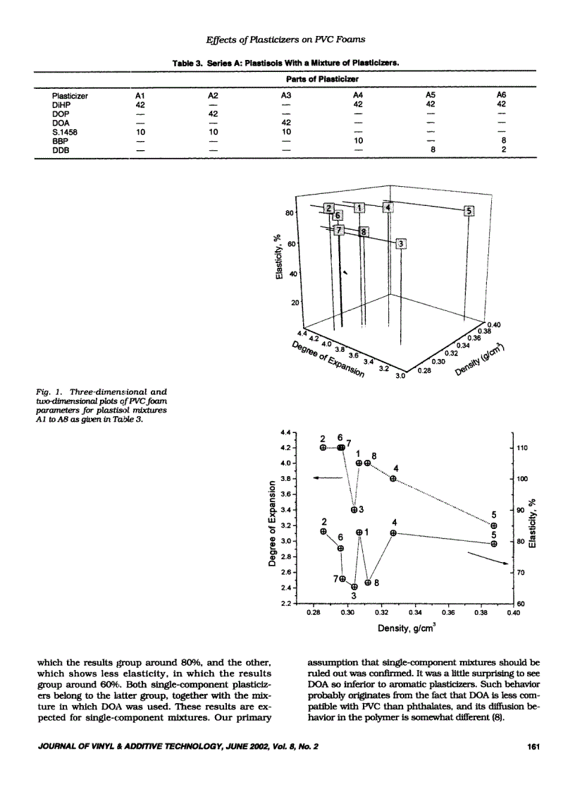 image for page Ảnh hưởng của chất hóa dẻo đến PVC