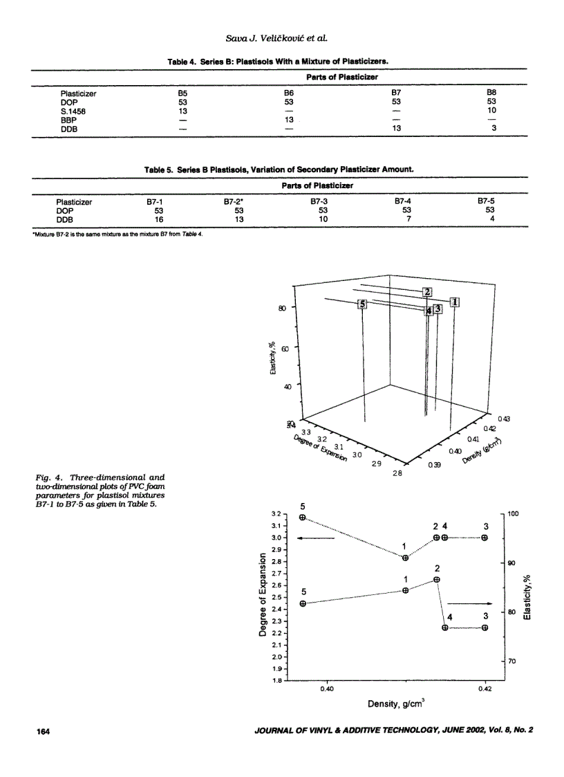 image for page Ảnh hưởng của chất hóa dẻo đến PVC