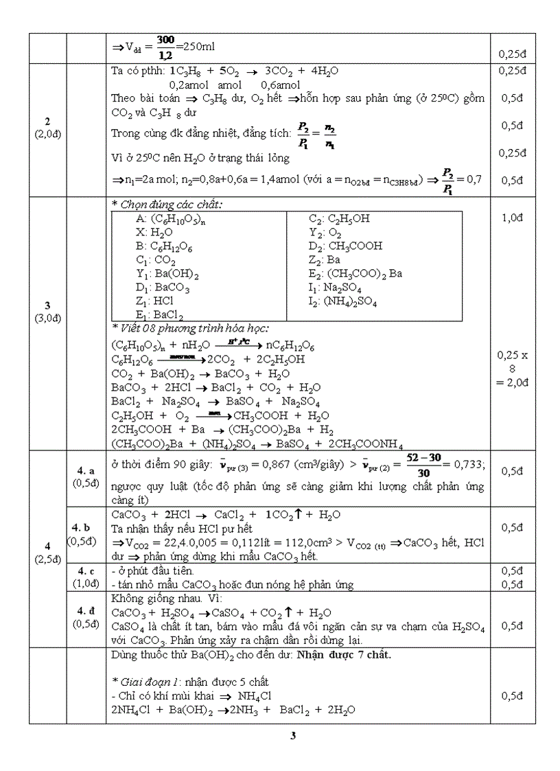 Đề thi hsg 9 môn hóa học