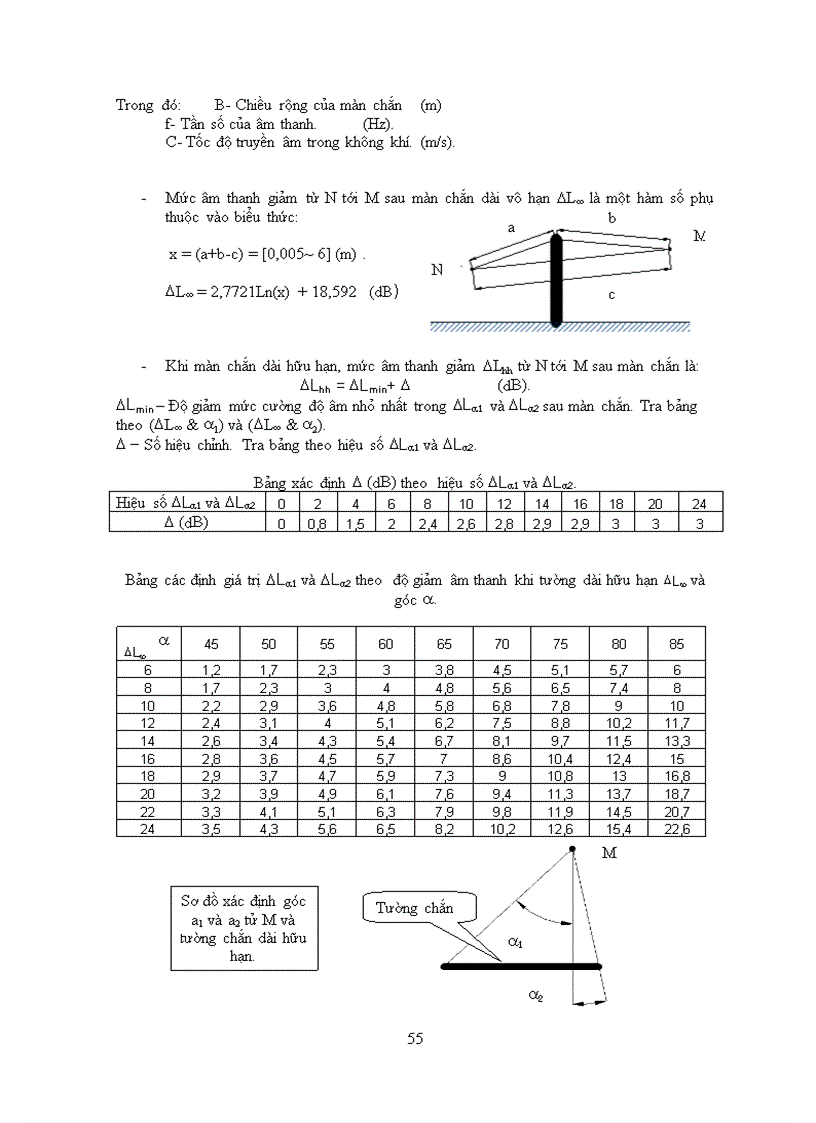 image for page Kiem soat o nhiem khong khi
