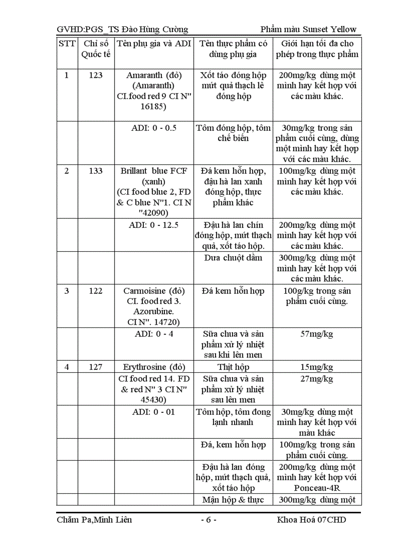 image for page Sunset yellow