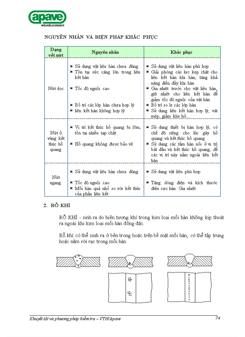 image for page 6 Khuyet tat nguyen nhan bp khac phuc va PP kiem tra