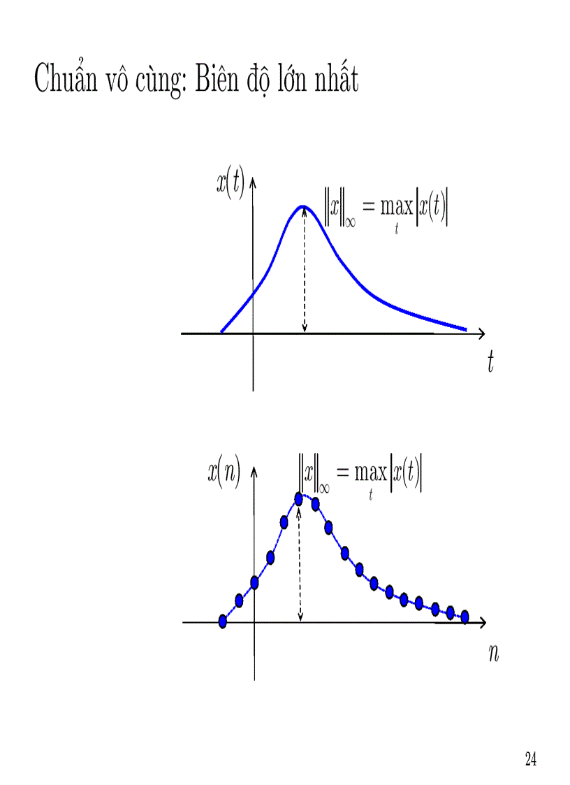 image for page Bai giang tin hieu va he thong