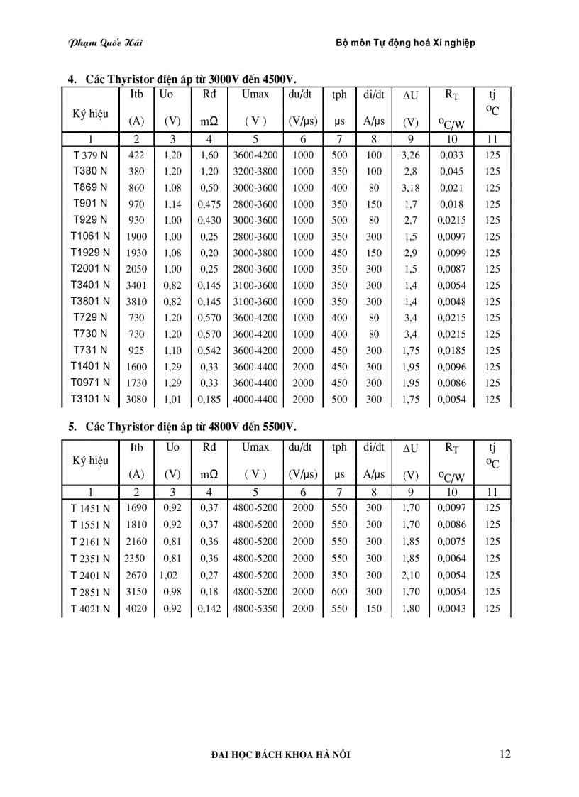 image for page Bảng tra cứu điện tử công suất