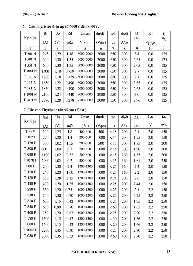 image for page Bảng tra cứu điện tử công suất