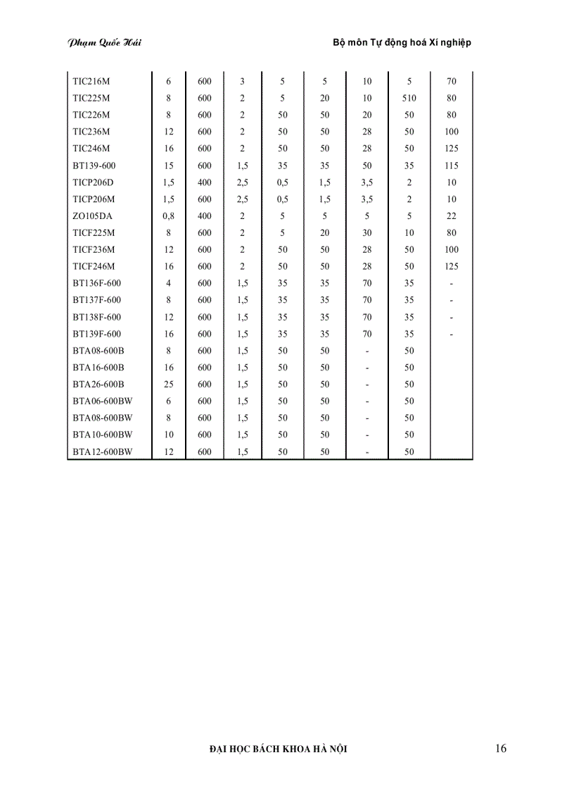 image for page Bảng tra cứu điện tử công suất