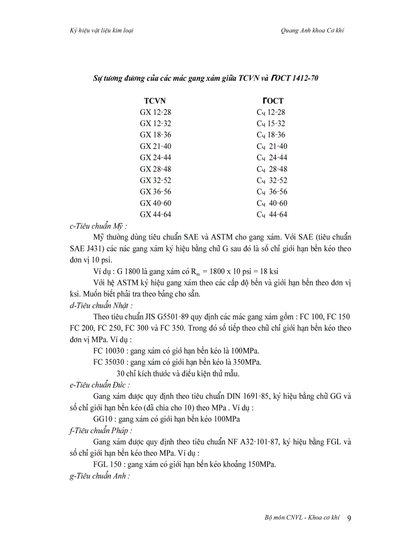 image for page Cac ky hieu vat lieu ky thuat