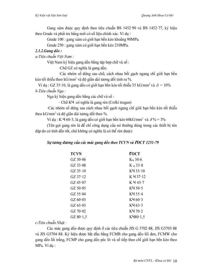 image for page Cac ky hieu vat lieu ky thuat