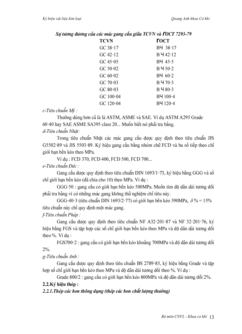 image for page Cac ky hieu vat lieu ky thuat