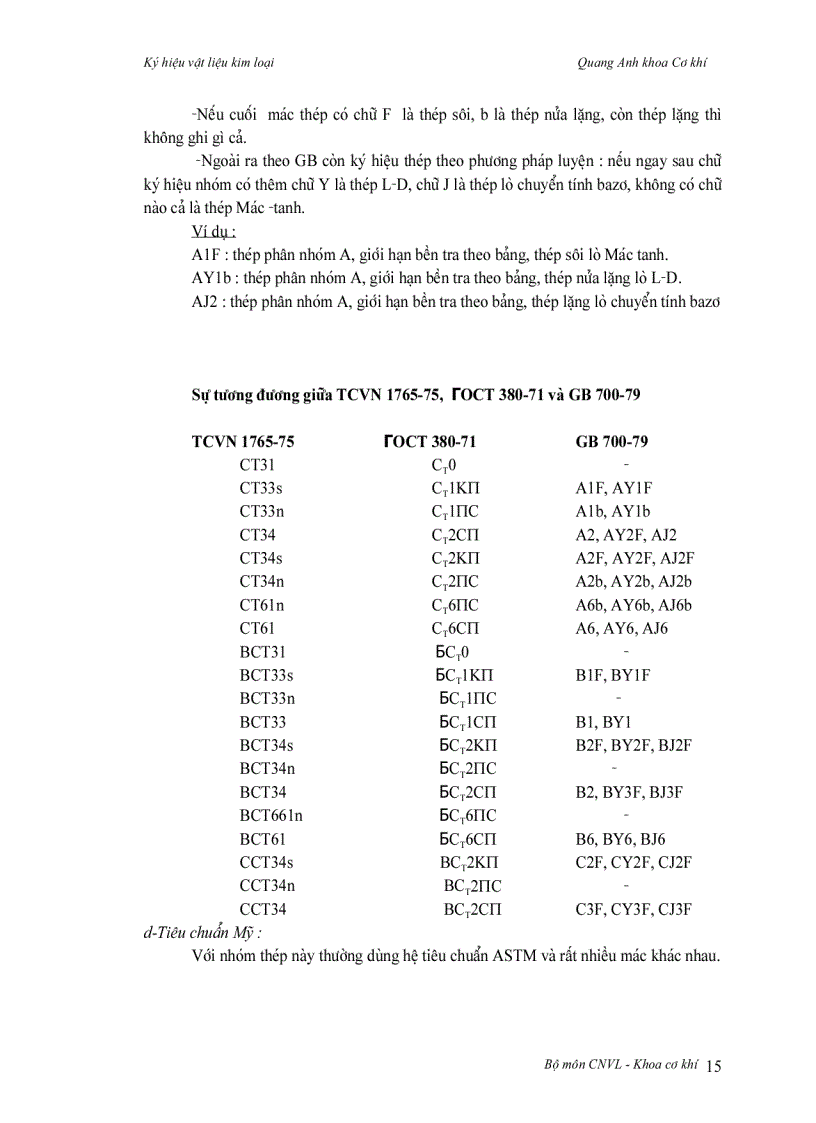 image for page Cac ky hieu vat lieu ky thuat
