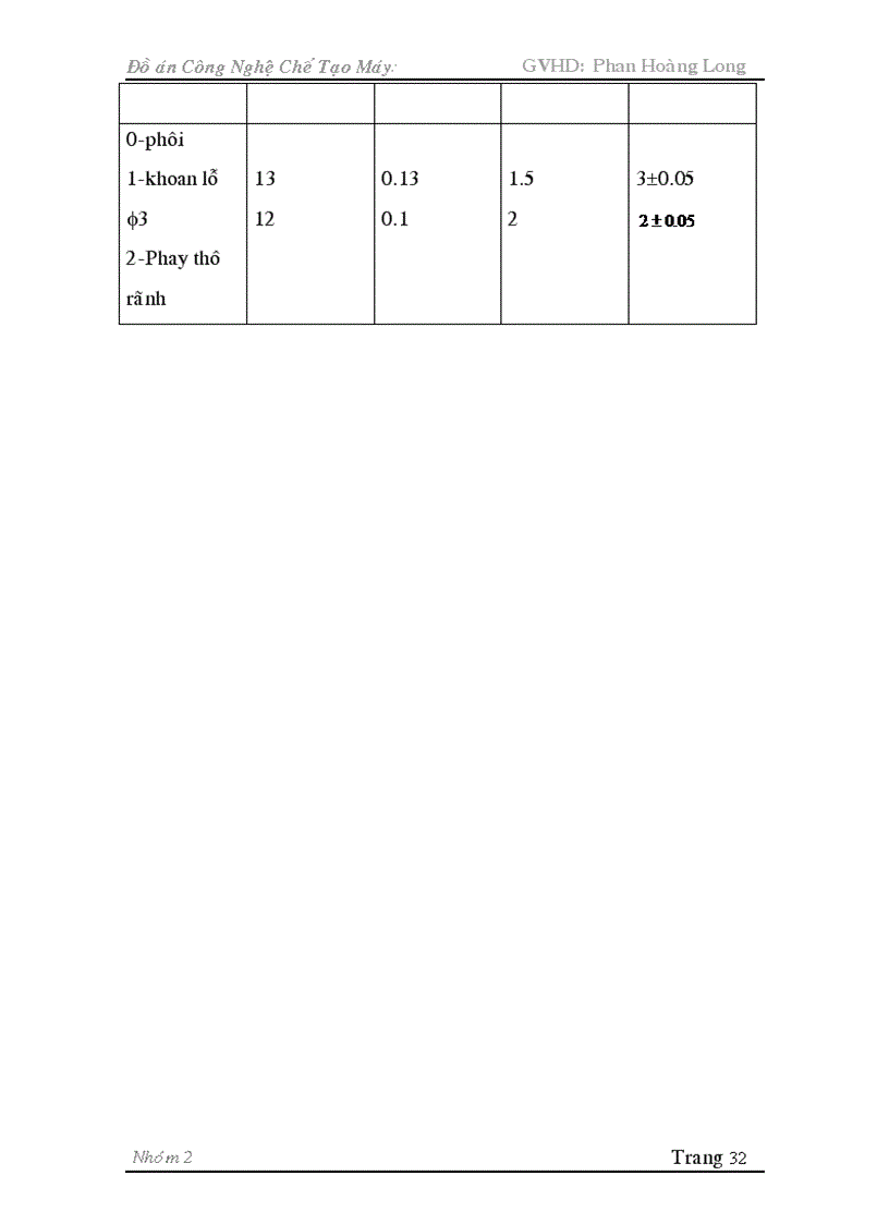 image for page Cong nghe che tao may DOC