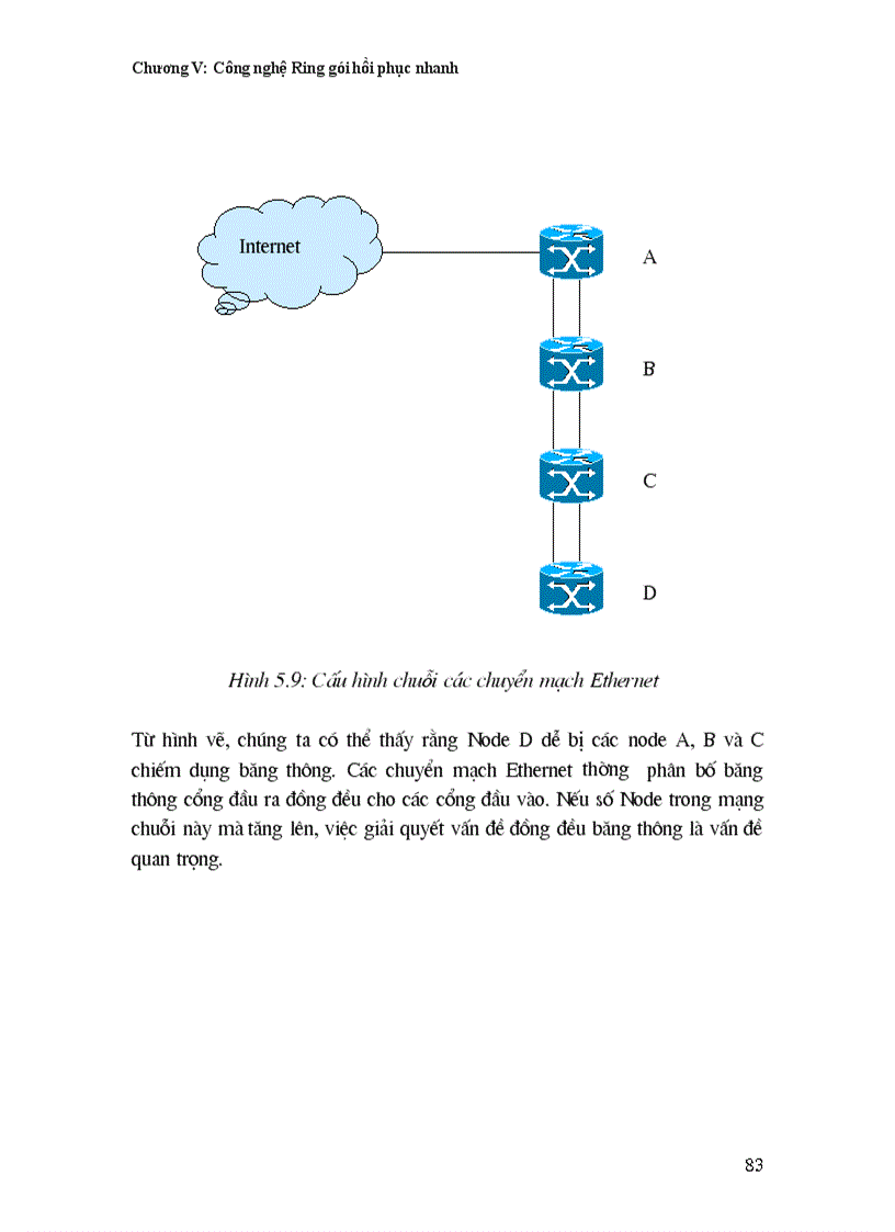 image for page Công Nghệ ring