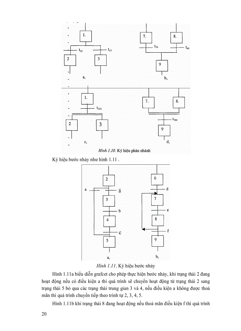 image for page Điều khiển logic PLC