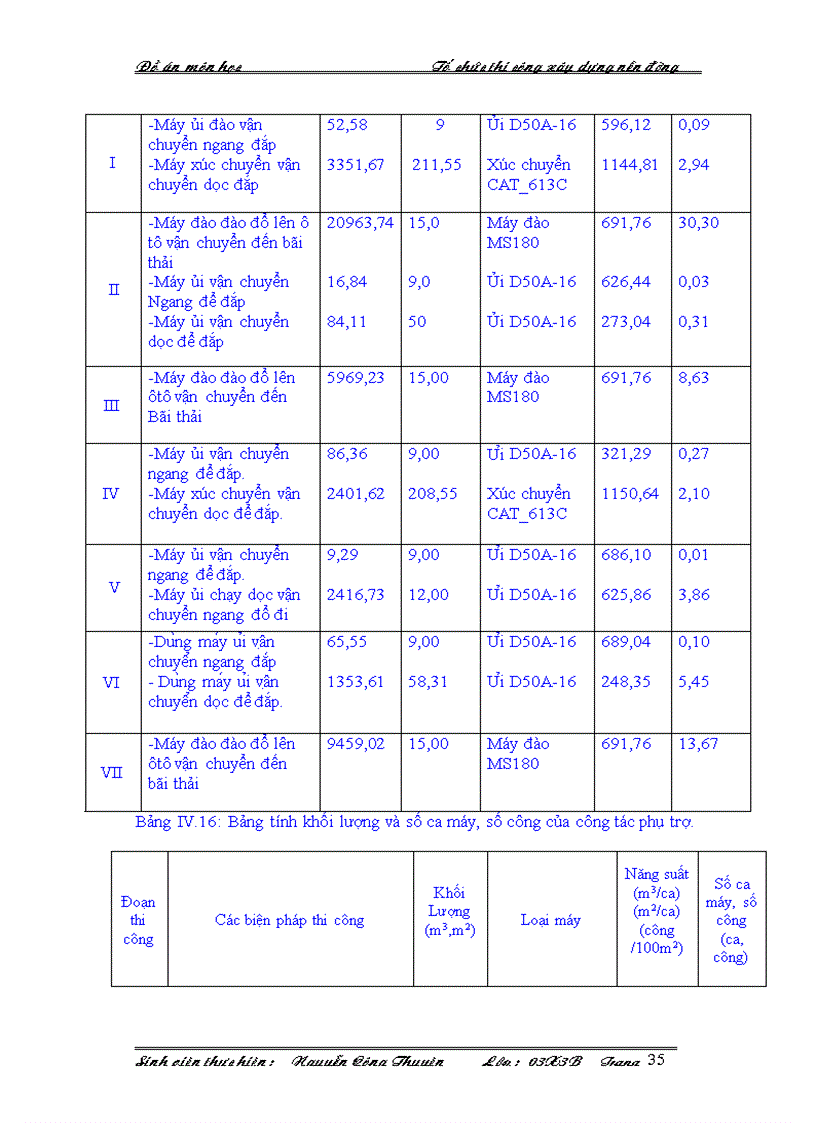 image for page Đồ án cầu đường