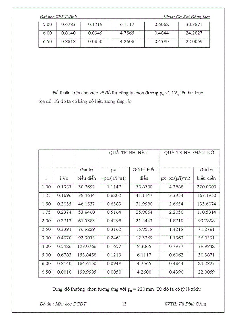 image for page Đồ án động cơ đốt trong