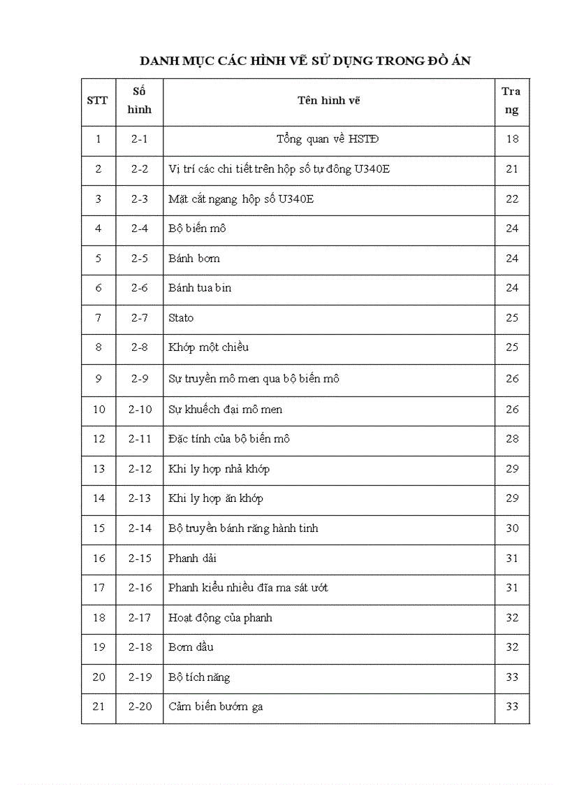 image for page Đồ án