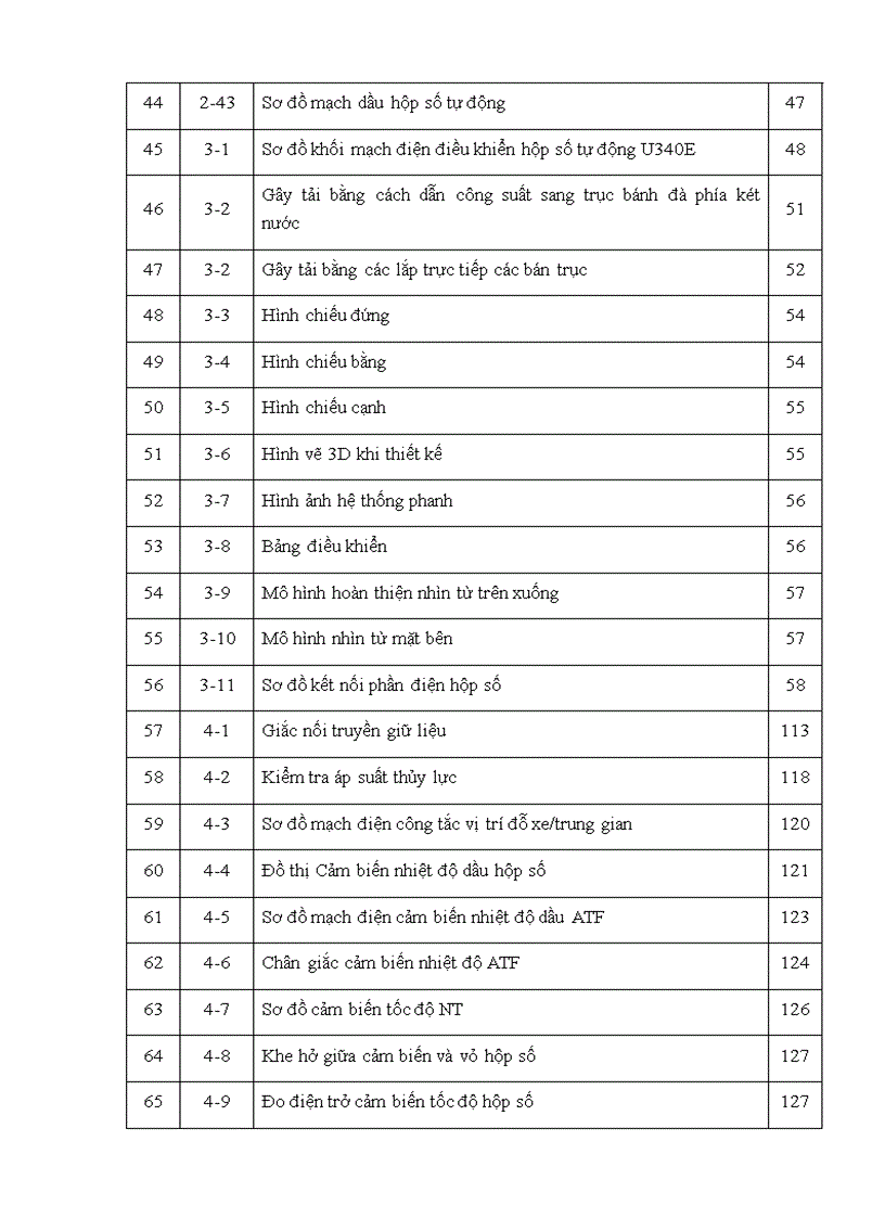 image for page Đồ án