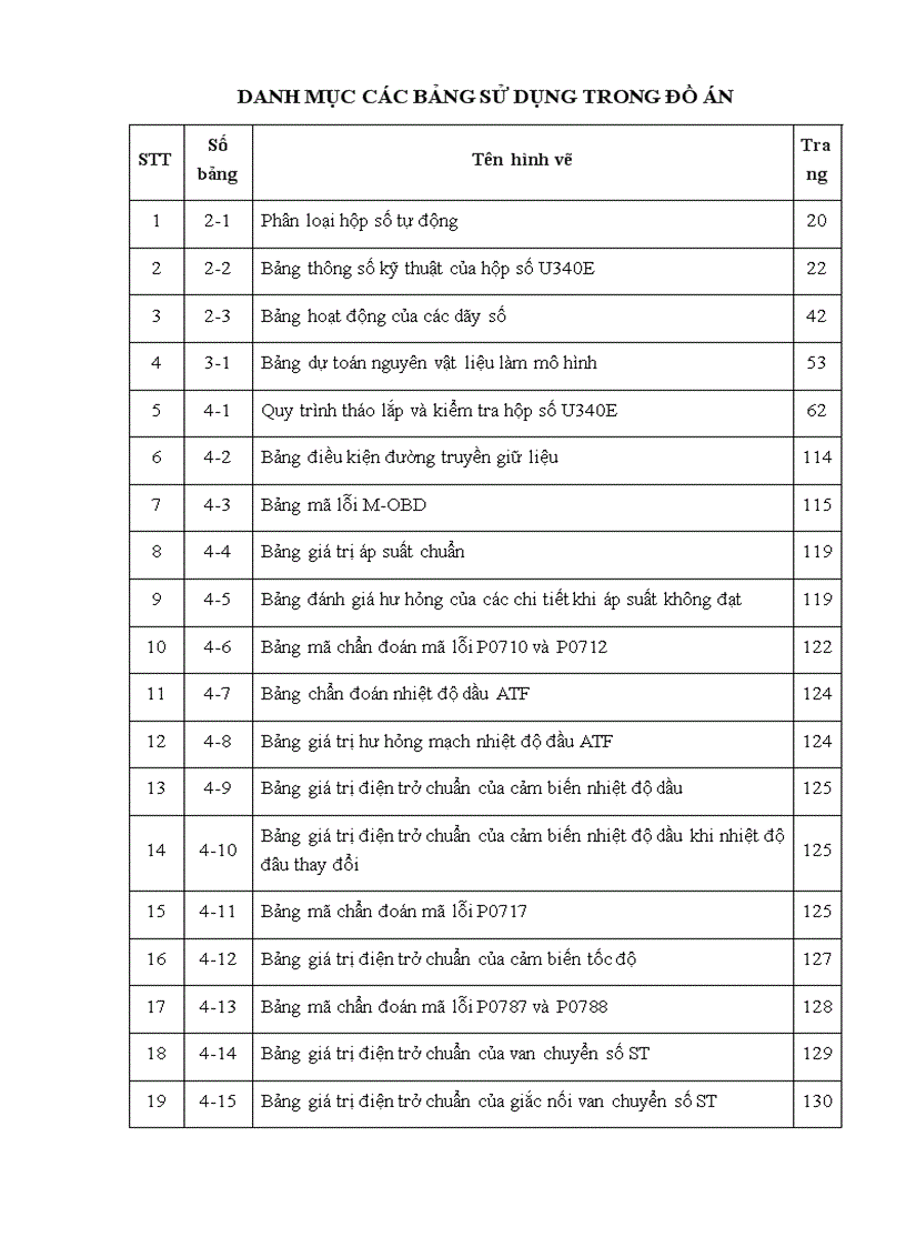 image for page Đồ án