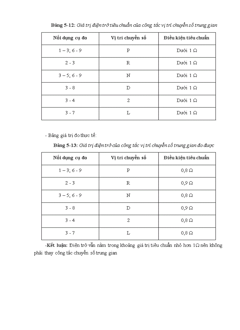 image for page Đồ án