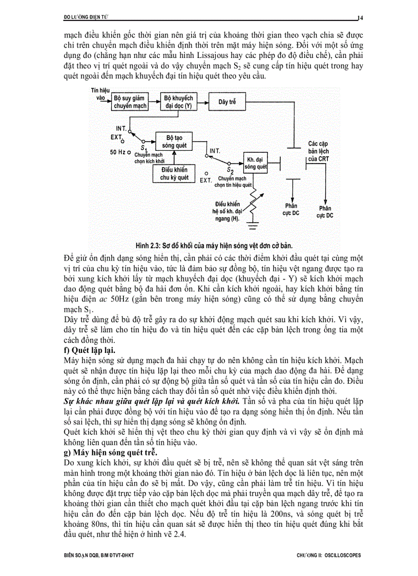image for page Doluongdientu pdf