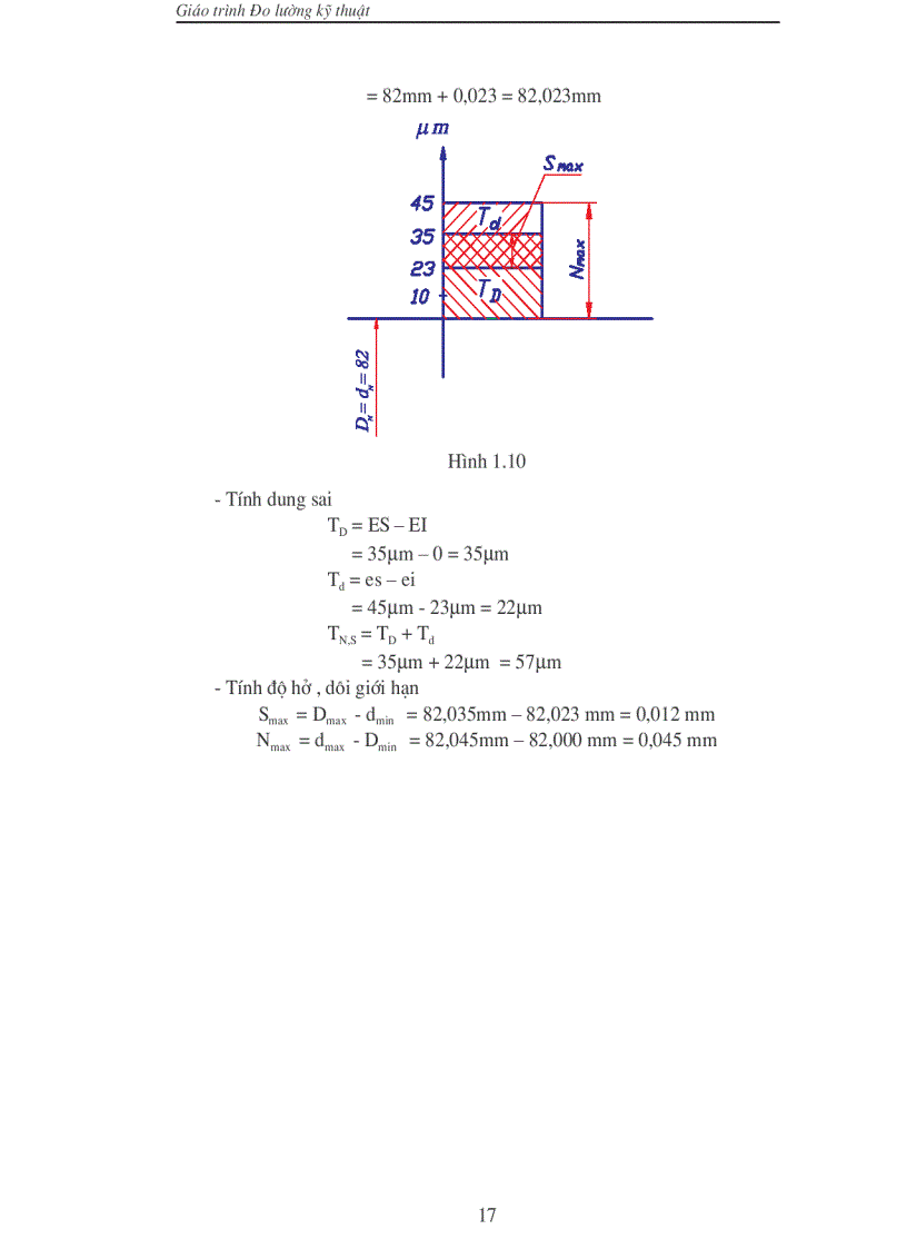 image for page Dung sai Lap ghep va Do luong