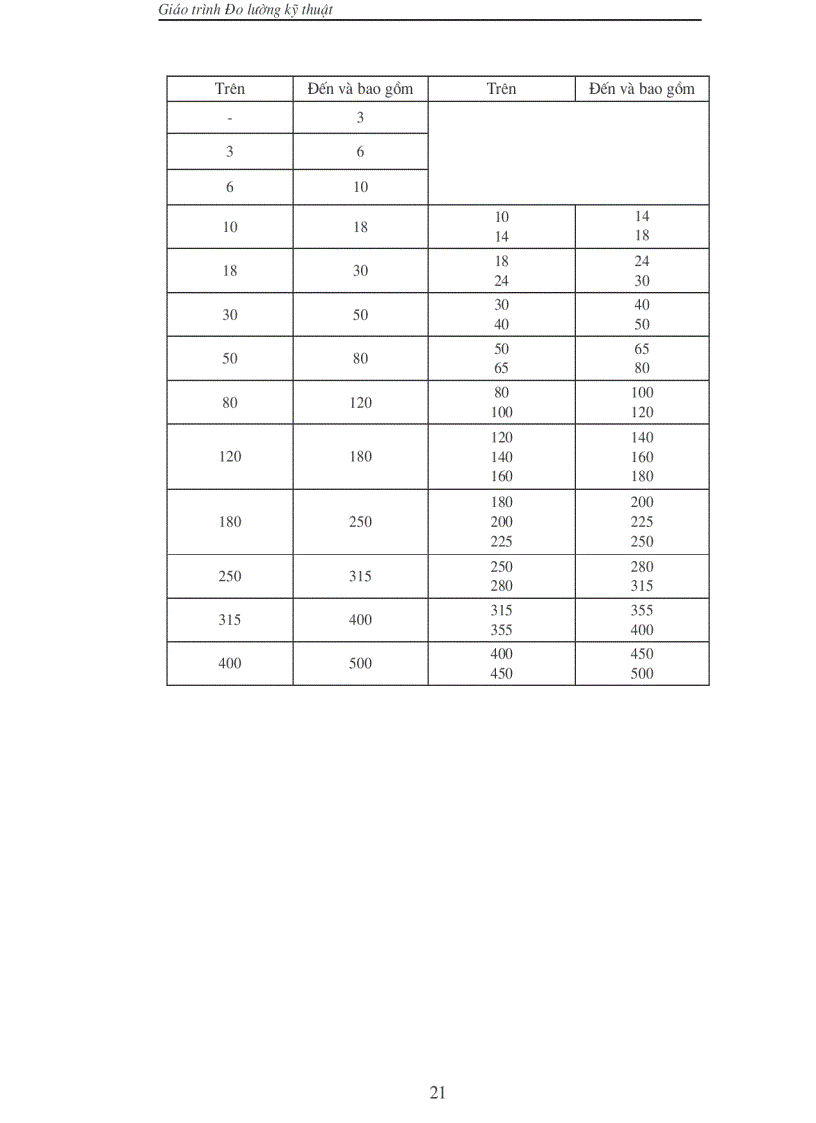 image for page Dung sai Lap ghep va Do luong