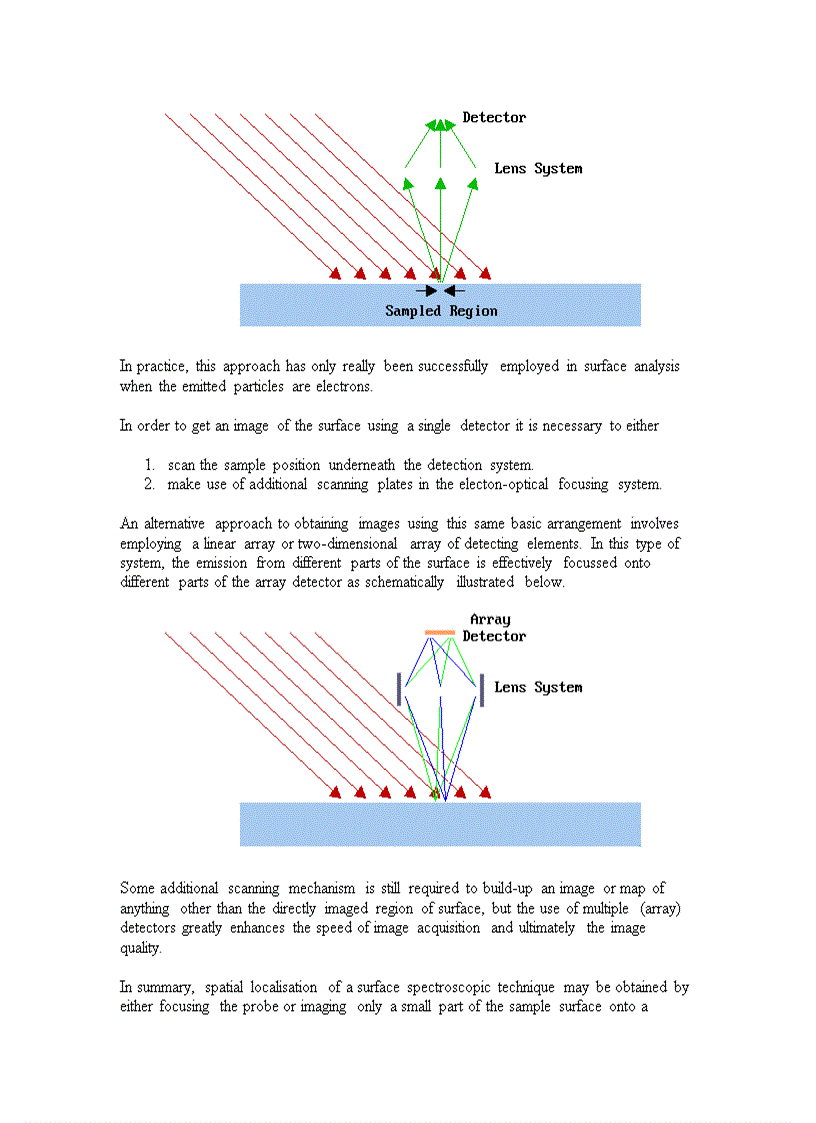 image for page Ebook An Introduction to Surface Chemistry doc