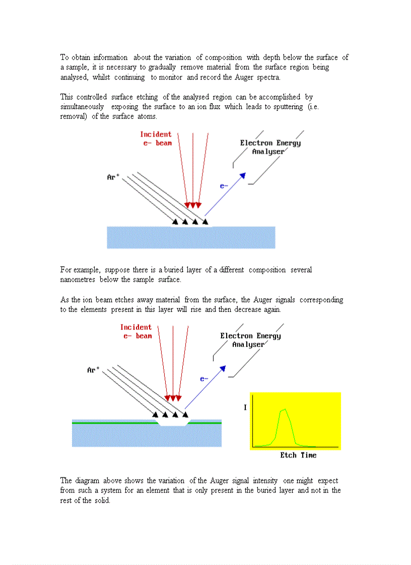 image for page Ebook An Introduction to Surface Chemistry doc