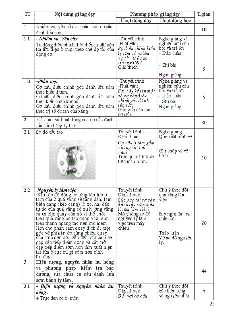 image for page Giao an dien oto