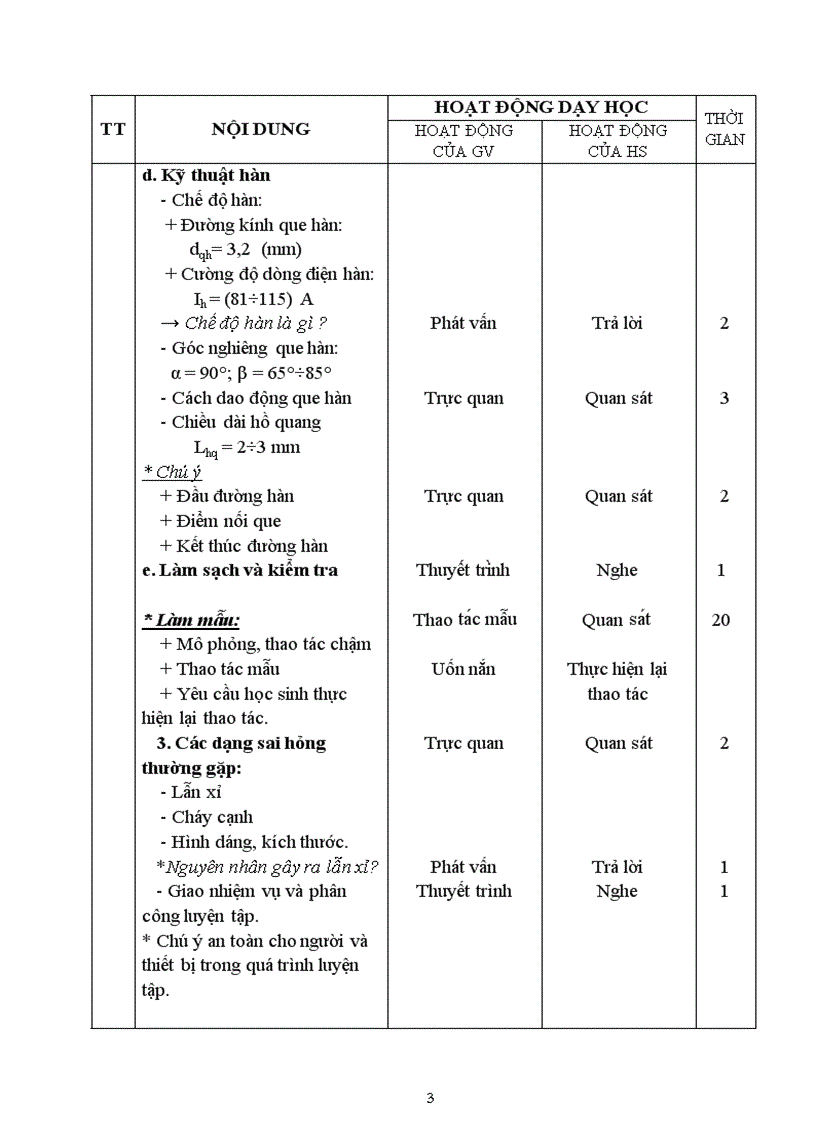 image for page Giáo án Hàn giáp mối không vát mép ở vị trí sấp
