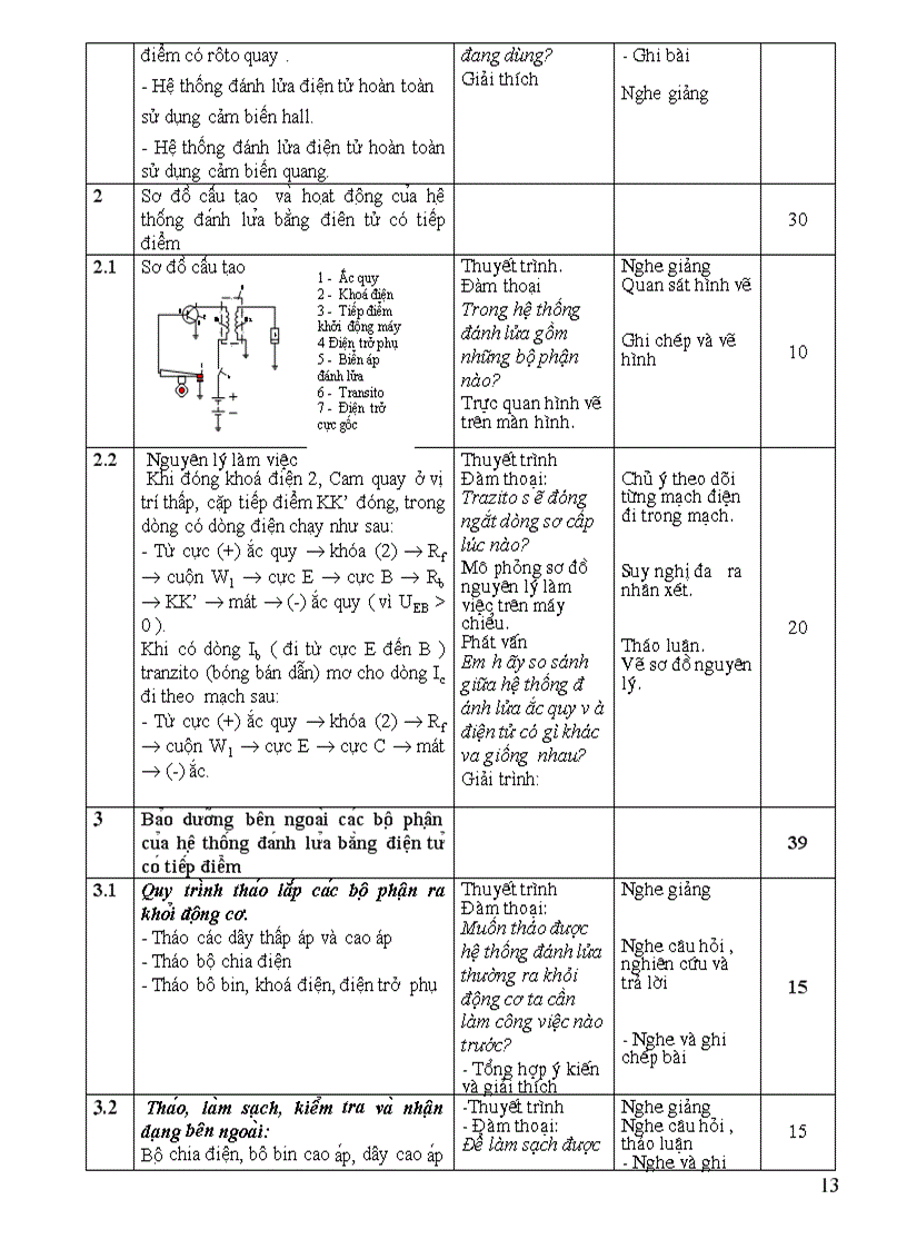 image for page Giáo an Hệ thống khởi động đánh lửa