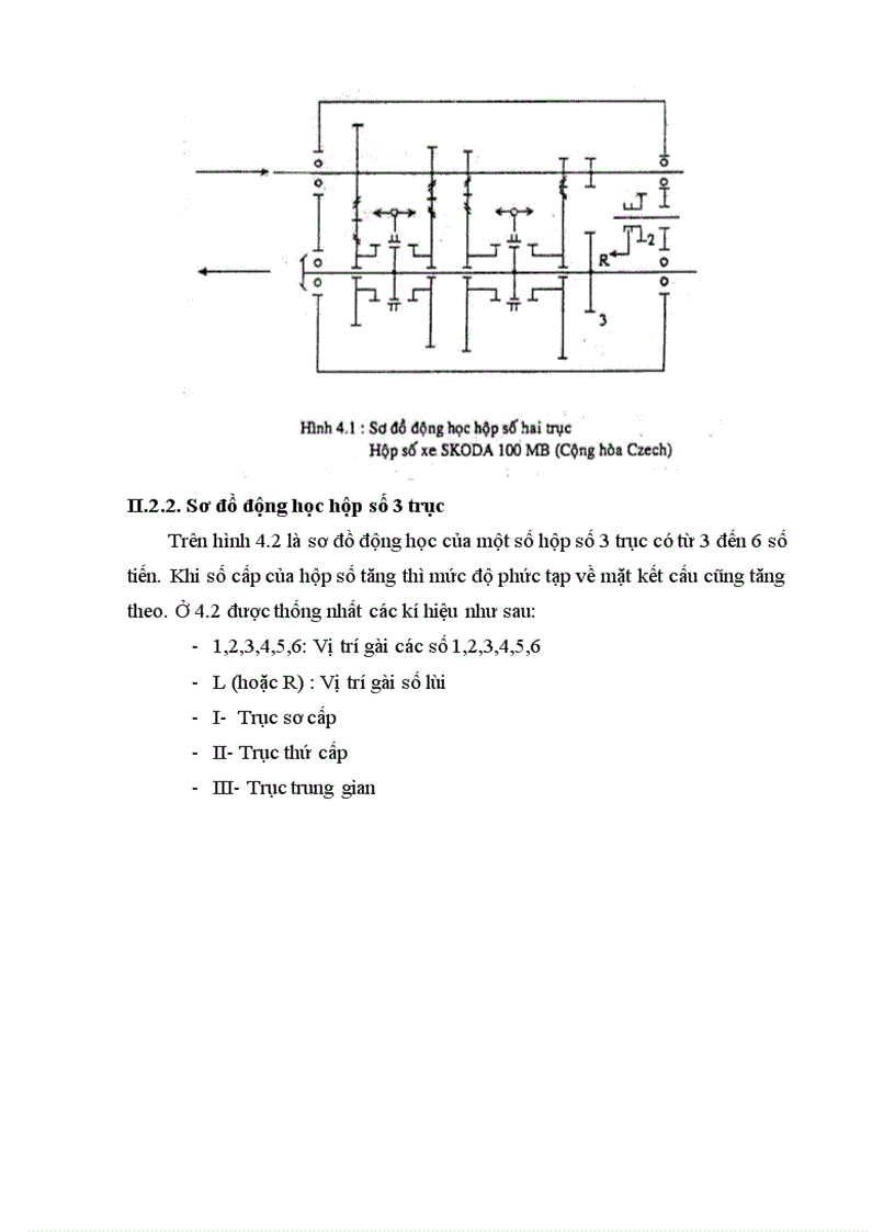 image for page Giao an ôtô 2