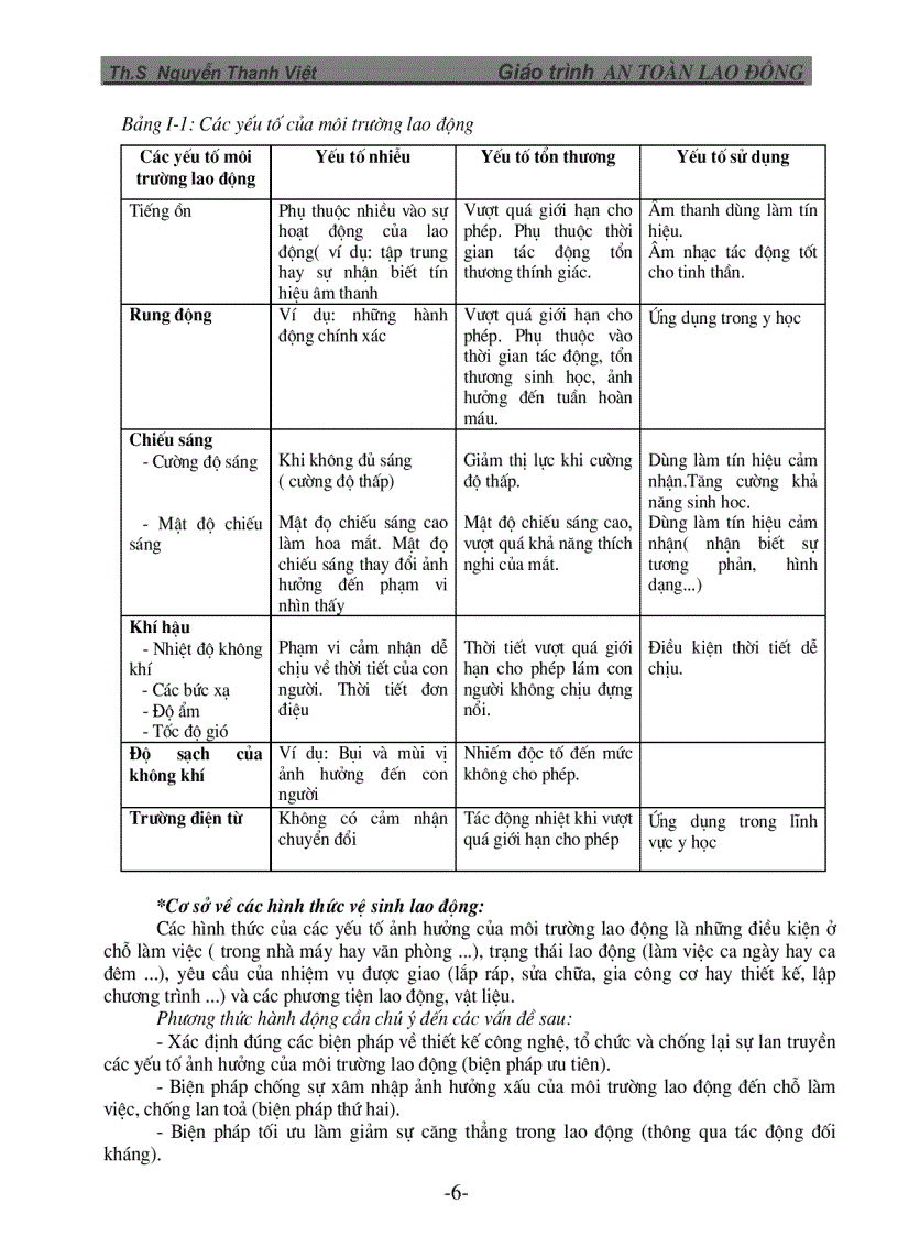 image for page Giáo trình An toàn lao động