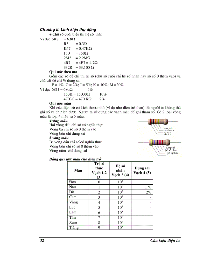image for page Giáo trình cấu kiện điện tử