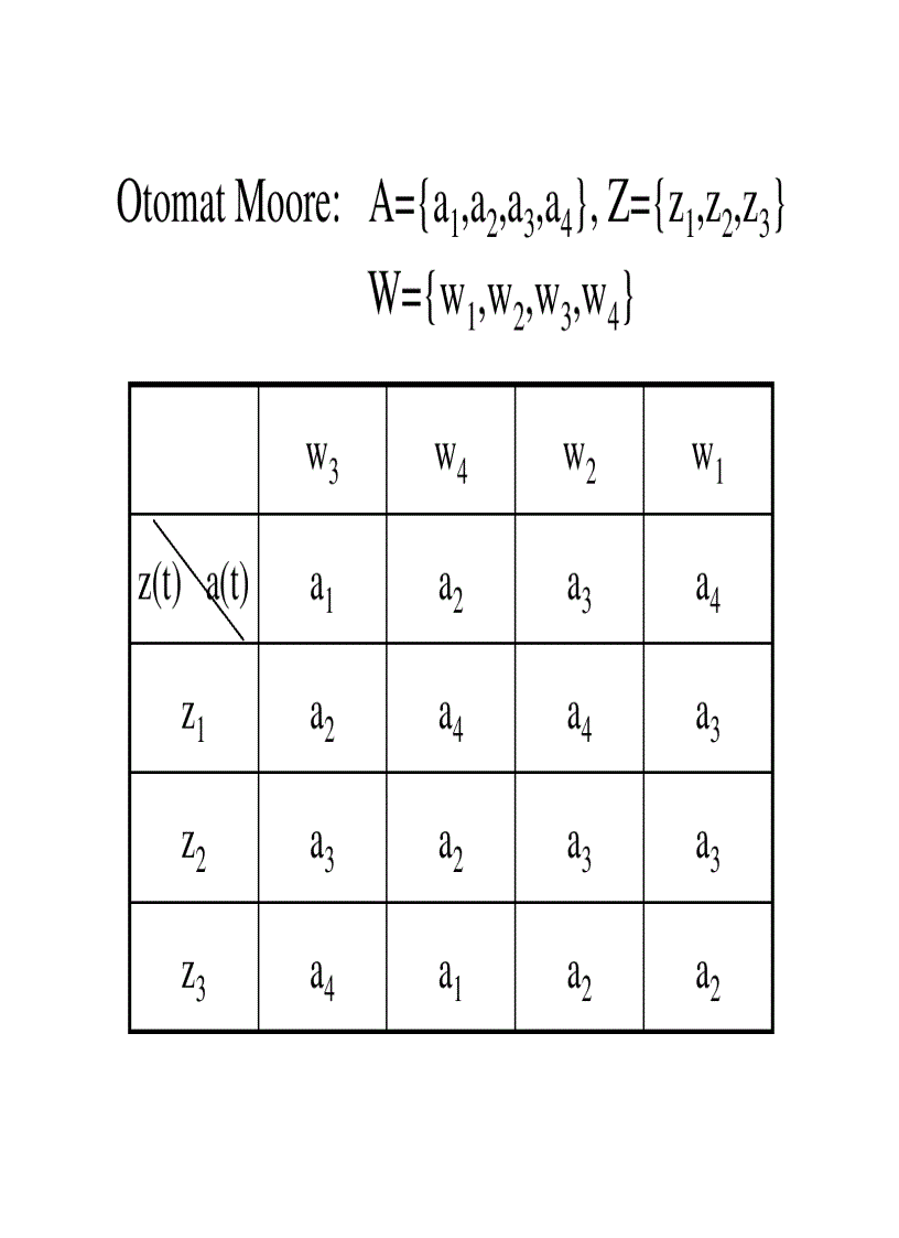 image for page Giáo trình kỹ thuật số 2