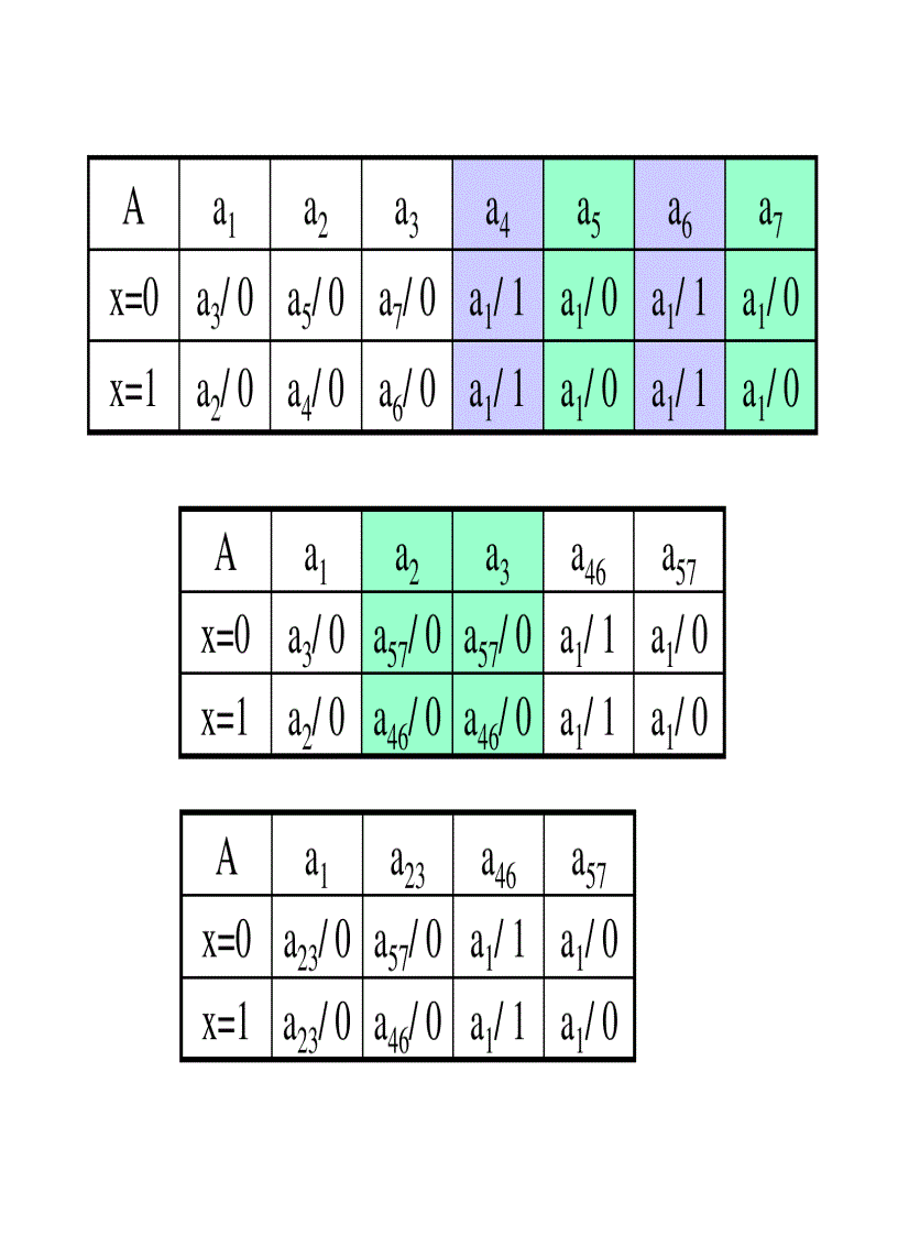 image for page Giáo trình kỹ thuật số 2