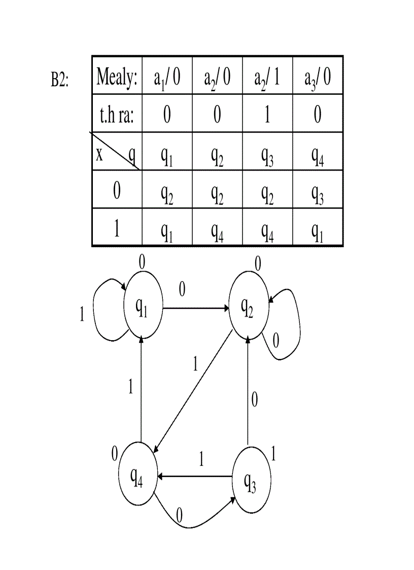 image for page Giáo trình kỹ thuật số 2