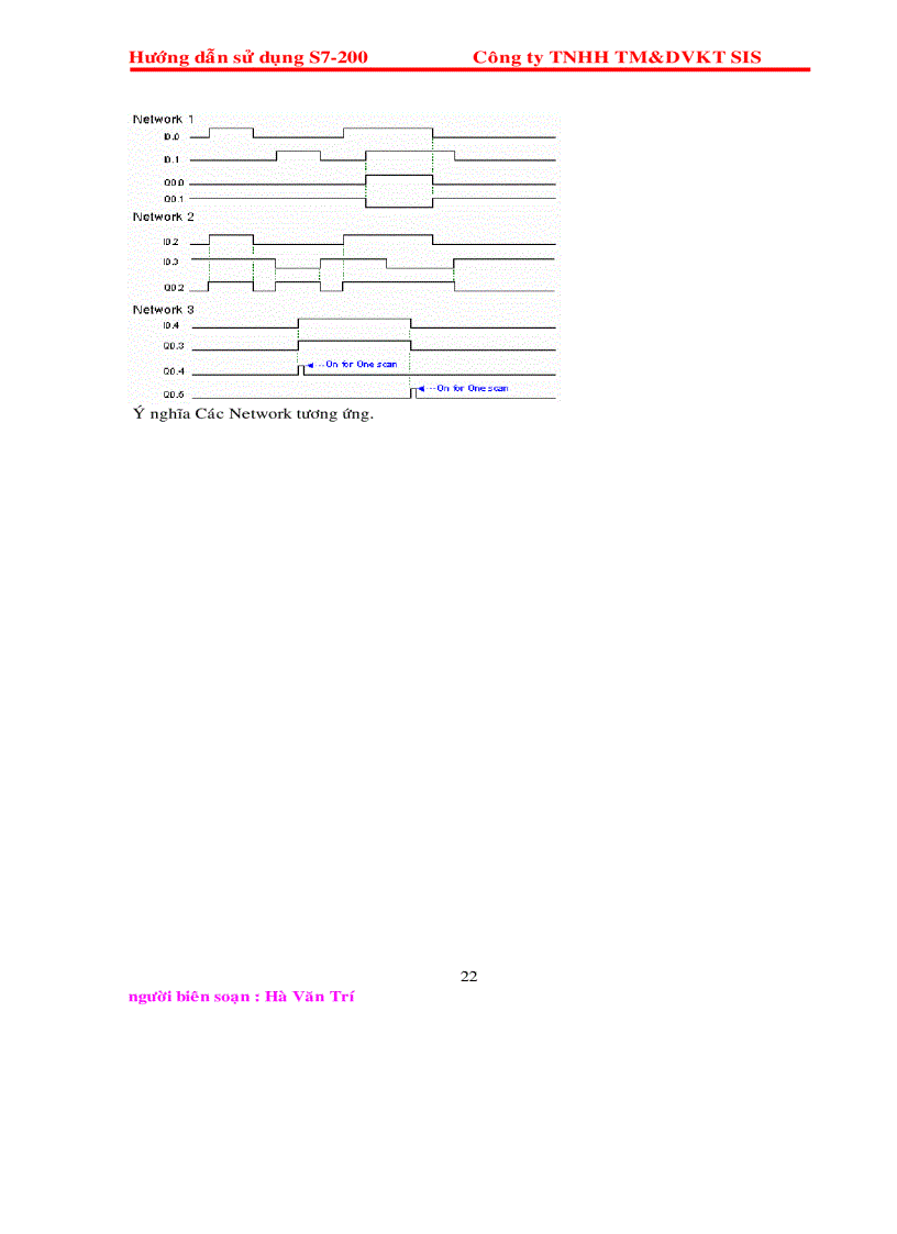 image for page Giao trinh plc s7200