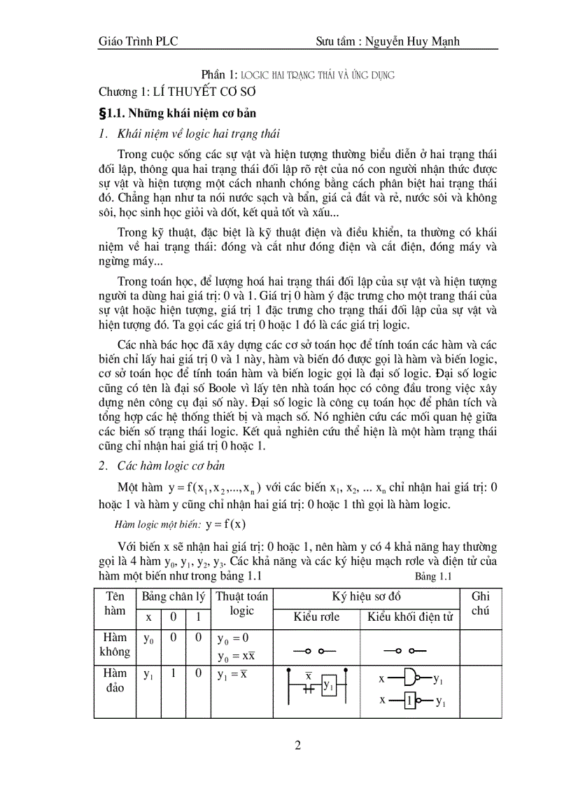 image for page Giao trinh plc