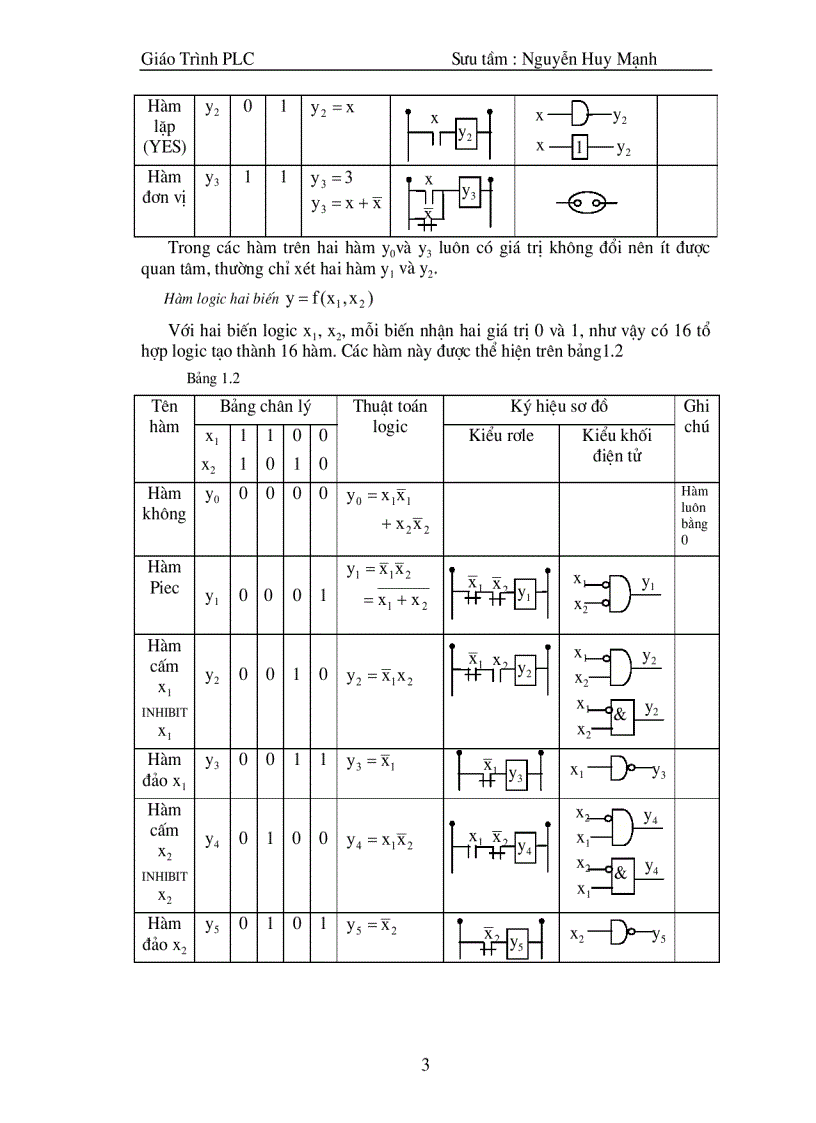 image for page Giao trinh plc