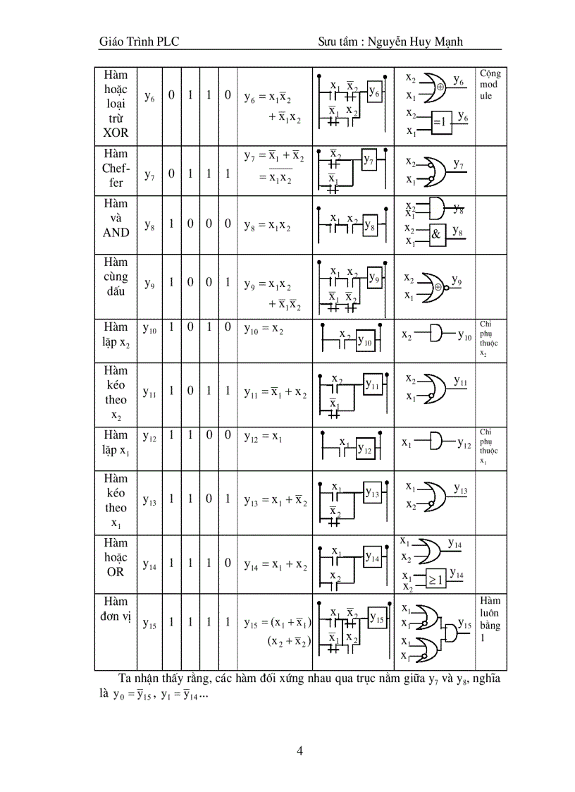 image for page Giao trinh plc