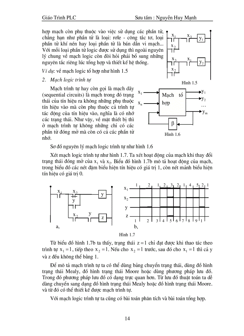 image for page Giao trinh plc