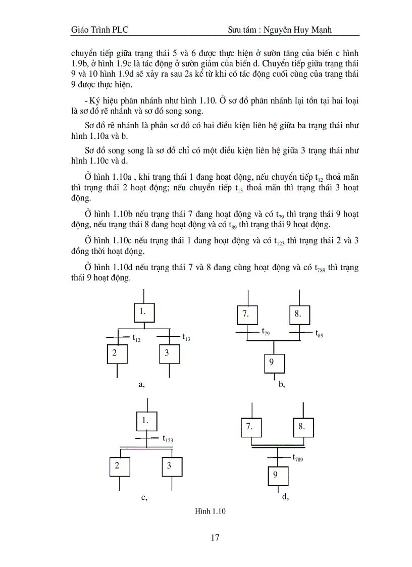 image for page Giao trinh plc