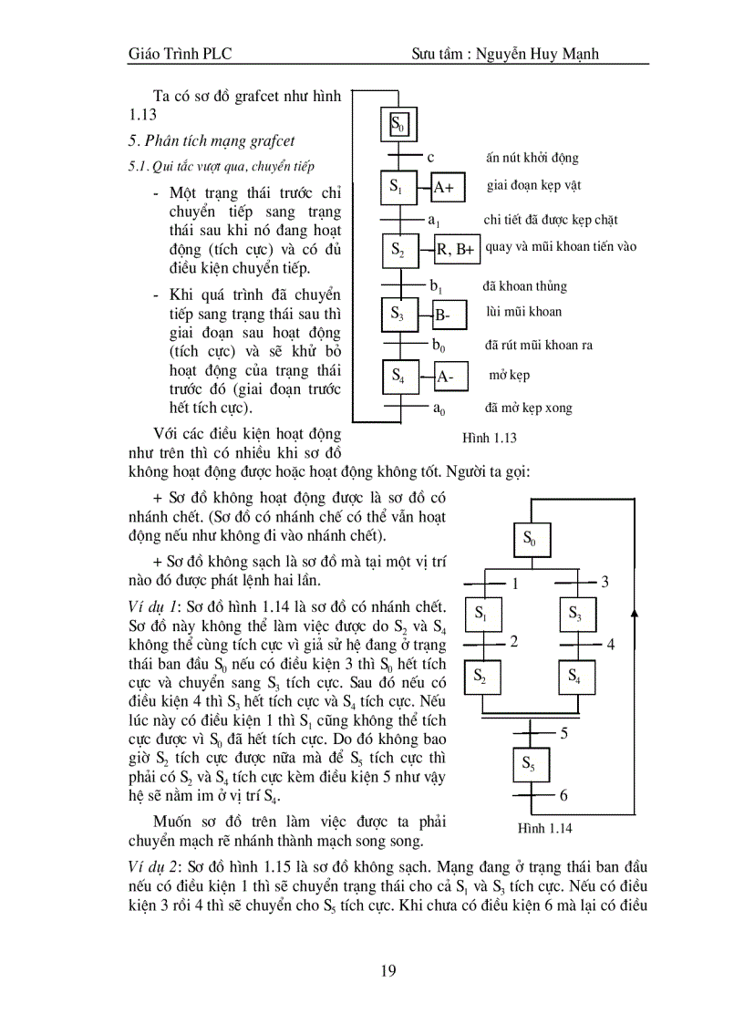 image for page Giao trinh plc