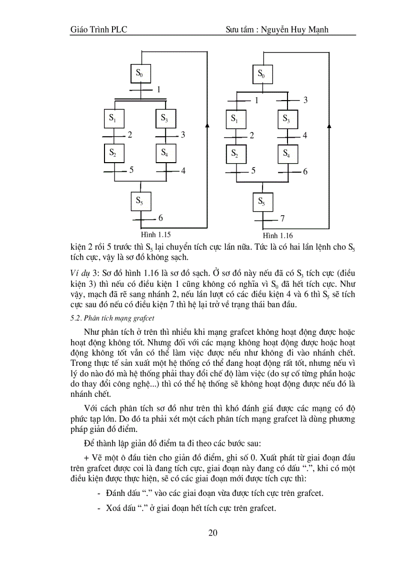 image for page Giao trinh plc
