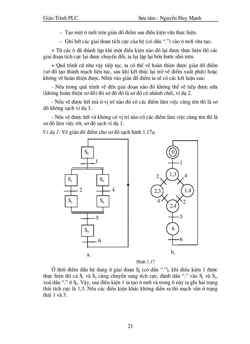 image for page Giao trinh plc