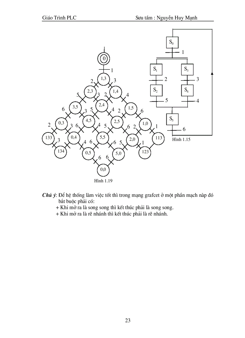 image for page Giao trinh plc