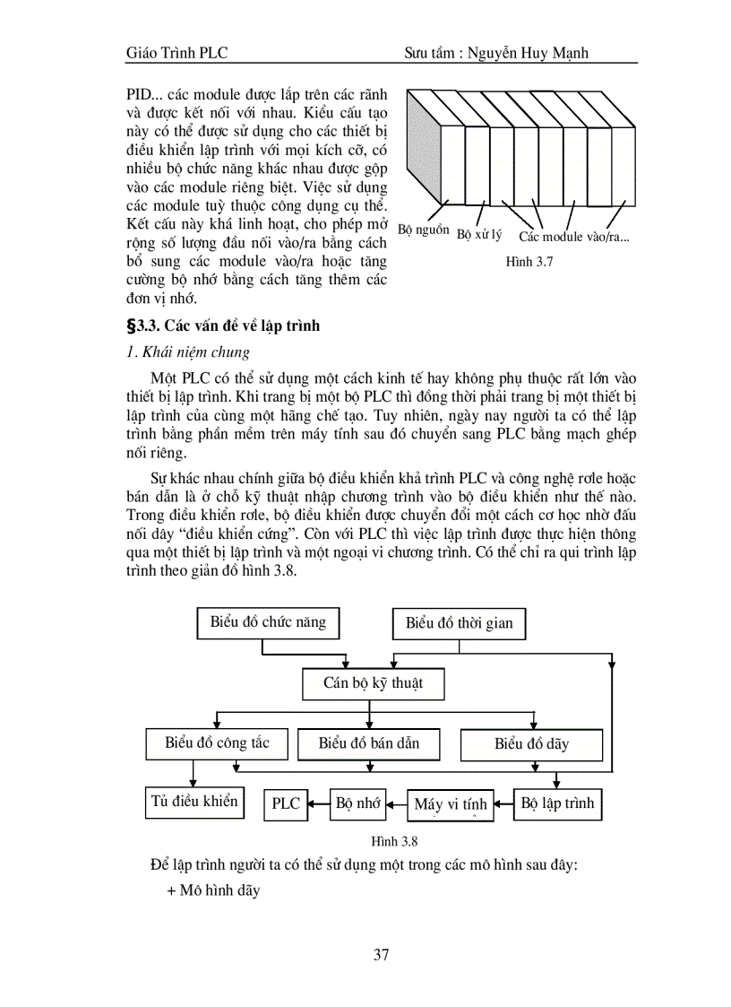 image for page Giao trinh plc